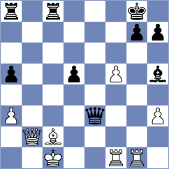 Goriatchkin - Itkis (chess.com INT, 2022)