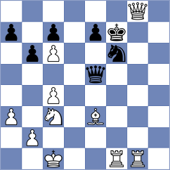Gupta - Lokesh (Chess.com INT, 2021)