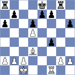 Ljukin - Ajay Santhosh Parvathareddy (chess.com INT, 2025)