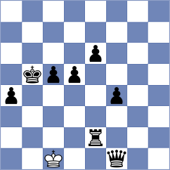 Reiss - Rian (chess.com INT, 2023)