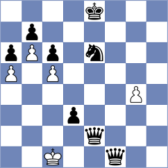 Hirneise - Kleiman (chess.com INT, 2023)