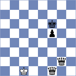 Rich - Nithyalakshmi (chess.com INT, 2022)