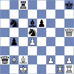 Koellner - Aghayev (chess.com INT, 2022)