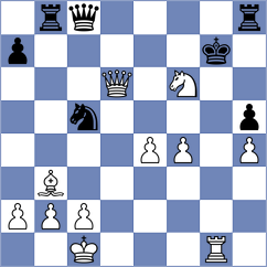 Reprintsev - Gonzalez Ballen (chess.com INT, 2024)
