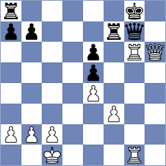Djukic - Todev (Chess.com INT, 2019)