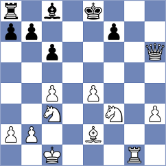 Degtiarev - Shevchenko (chess.com INT, 2024)