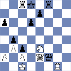 Martynenko - Doroodgar (chess.com INT, 2024)