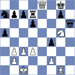 Tilak - Rubes (chess.com INT, 2025)