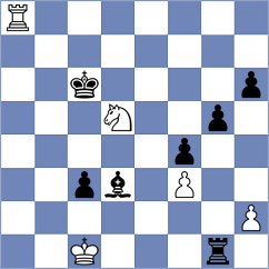 Castellanos Hernandez - Martin Fuentes (chess.com INT, 2024)