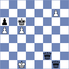 Negrean - Schitco (Chess.com INT, 2020)