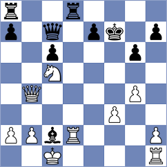 Shukhman - Akhmet (chess.com INT, 2025)