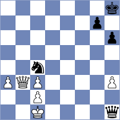 Shayestegan - Moazedi (Chess.com INT, 2021)