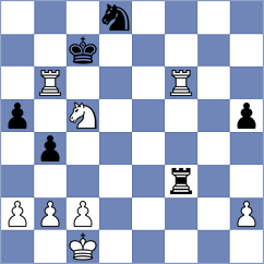 Miladinovic - Meissner (chess.com INT, 2025)
