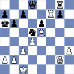 Ther - Lopez Abreu (chess.com INT, 2024)