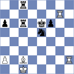 Kiolbasa - Shuvalova (chess.com INT, 2025)