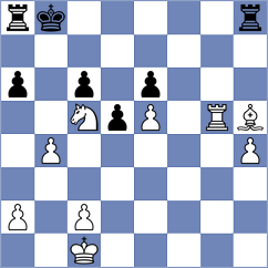 Sun - Pham Le Thao Nguyen (chess.com INT, 2023)