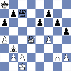 Dilanian - Owezdurdiyeva (chess.com INT, 2023)