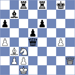 Kaplan - Svetlov (chess.com INT, 2025)