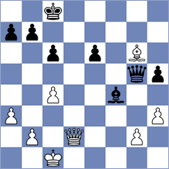 Can - Gilfanov (chess.com INT, 2025)