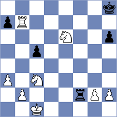 Girya - Sherman (chess.com INT, 2023)