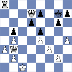 Shuvalov - Batbold (chess.com INT, 2021)