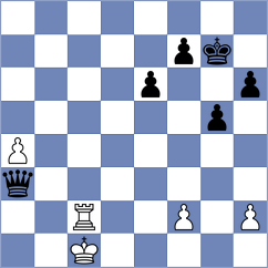 Jia - Yuan (chess.com INT, 2024)