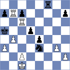 Mohammad Fahad - Moll (Chess.com INT, 2020)