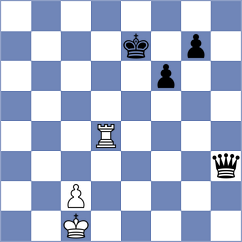 Gunduz - Ramirez (chess.com INT, 2022)