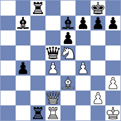 Jankovic - Shukurova (Sharjah, 2003)