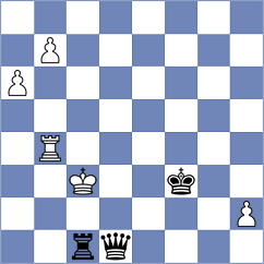 Gunduz - Aldokhin (chess.com INT, 2022)