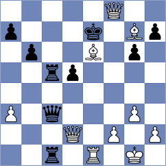 Kandil - Sheremetev (chess.com INT, 2025)