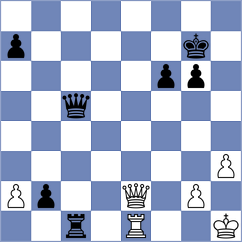 Baradaran Tamadon - Ienasoaie (chess.com INT, 2025)