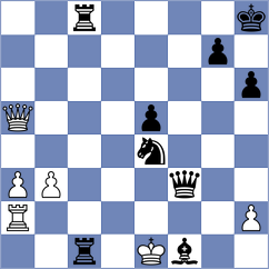 Gulamali - Sun (chess.com INT, 2023)