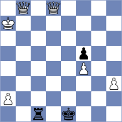 Tologontegin - Gandhi (chess.com INT, 2024)
