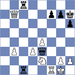 Kadam - Shukhman (chess.com INT, 2022)
