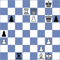 Wu - Reprintsev (chess.com INT, 2025)