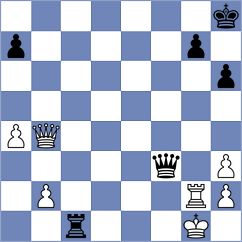 Vokhidov - Sahakyan (chess.com INT, 2023)