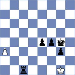 Borgaonkar - Duda (chess.com INT, 2023)