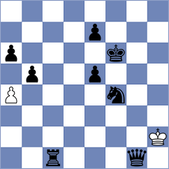 Soltani - Montazeri (Chess.com INT, 2021)