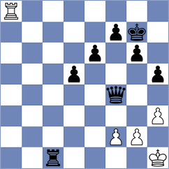 Onur - Nugroho (chess.com INT, 2025)