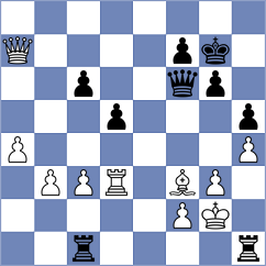 Zaksaite - Ronka (chess.com INT, 2024)