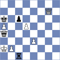 Budhidharma - Ser (chess.com INT, 2025)