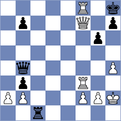 Magallanes - Santosh (chess.com INT, 2025)
