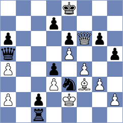 Szyszylo - Butolo (chess.com INT, 2023)