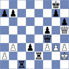 Sokhor - Boci (chess.com INT, 2025)