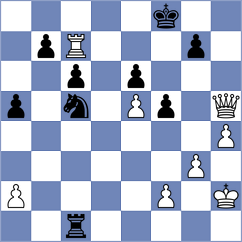Komiagina - Guseynova (chess.com INT, 2021)