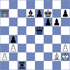 Kholyavko - Moeller (chess.com INT, 2025)