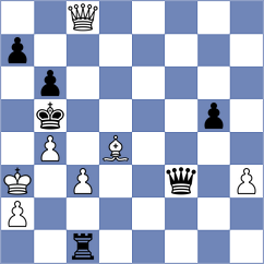 Yano - Gonzalez (chess.com INT, 2022)
