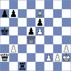 Wafa - Dobrowolski (chess.com INT, 2024)