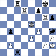 Sobek - Ruiz Aguilar (chess.com INT, 2025)